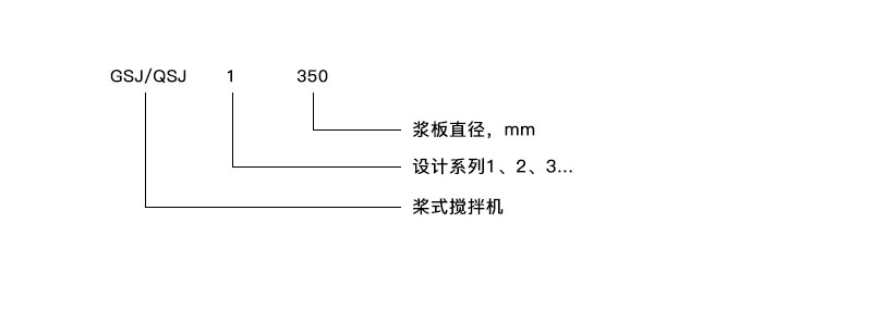 立式攪拌機(jī)
