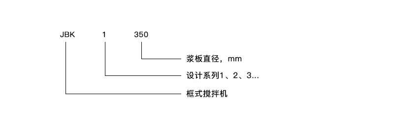 立式攪拌機(jī)